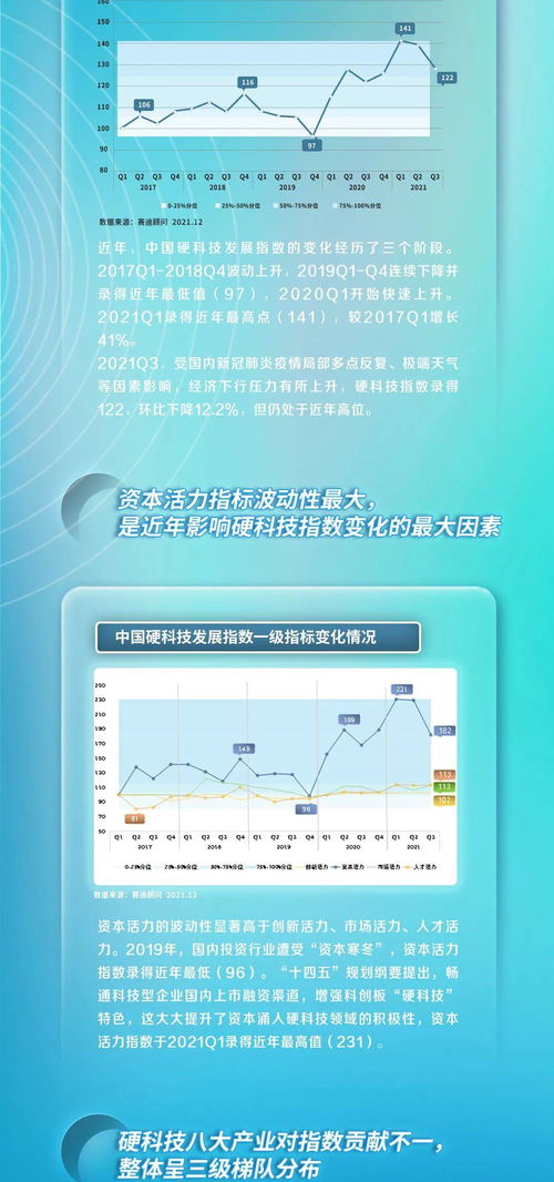 賽迪顧問(wèn)重磅發(fā)布中國(guó)硬科技發(fā)展指數(shù)（HTDI） 信息技術(shù)咨詢服務(wù)領(lǐng)域迎來(lái)精準(zhǔn)導(dǎo)航
