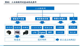 從黃河旋風、新時達到東土科技 工業互聯網與智能工廠的行業記錄與展望