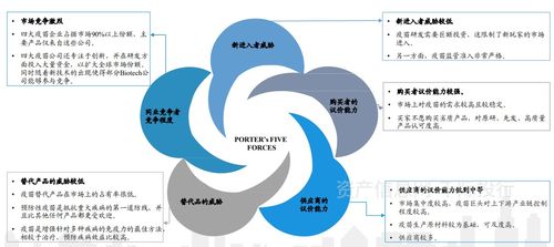 生物技術(shù)行業(yè)價(jià)值研究報(bào)告 由千際咨詢發(fā)布的深度信息分析